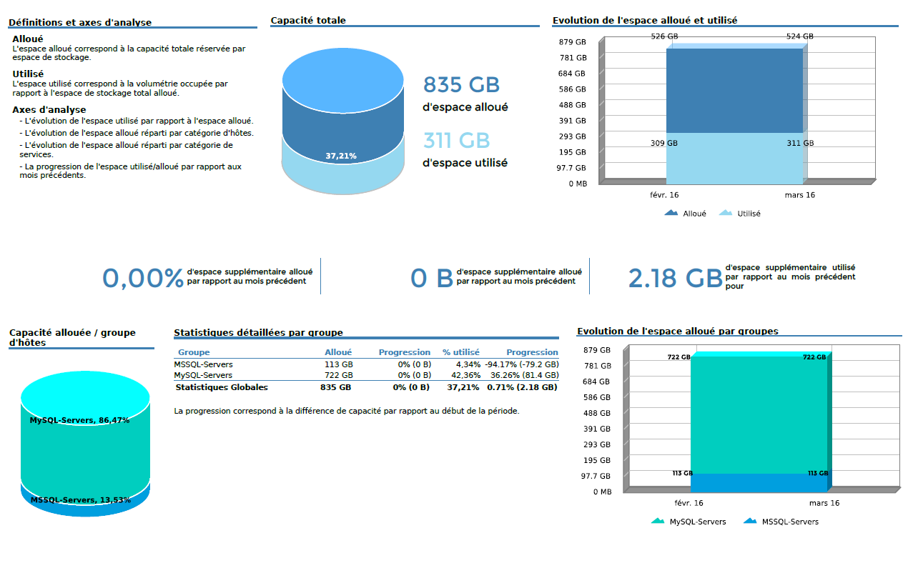 ../_images/Hostgroups-Storage-Capacity-1_1.png