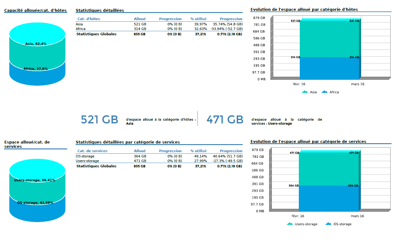 ../_images/Hostgroups-Storage-Capacity-1_2.png
