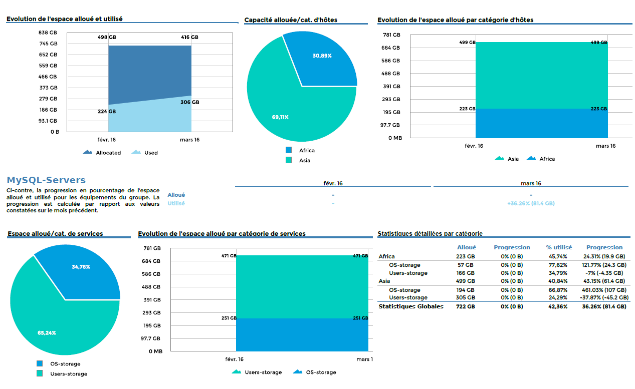 ../_images/Hostgroups-Storage-Capacity-1_3.png