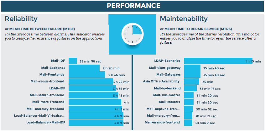 ../../_images/Maintenability_reliability_top.png