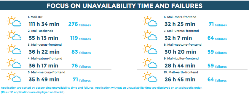../../_images/Unavailability_and_Alert_Top.png