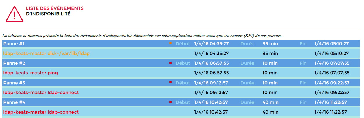 ../_images/bv-ba-availabilities-1_page2-4.png