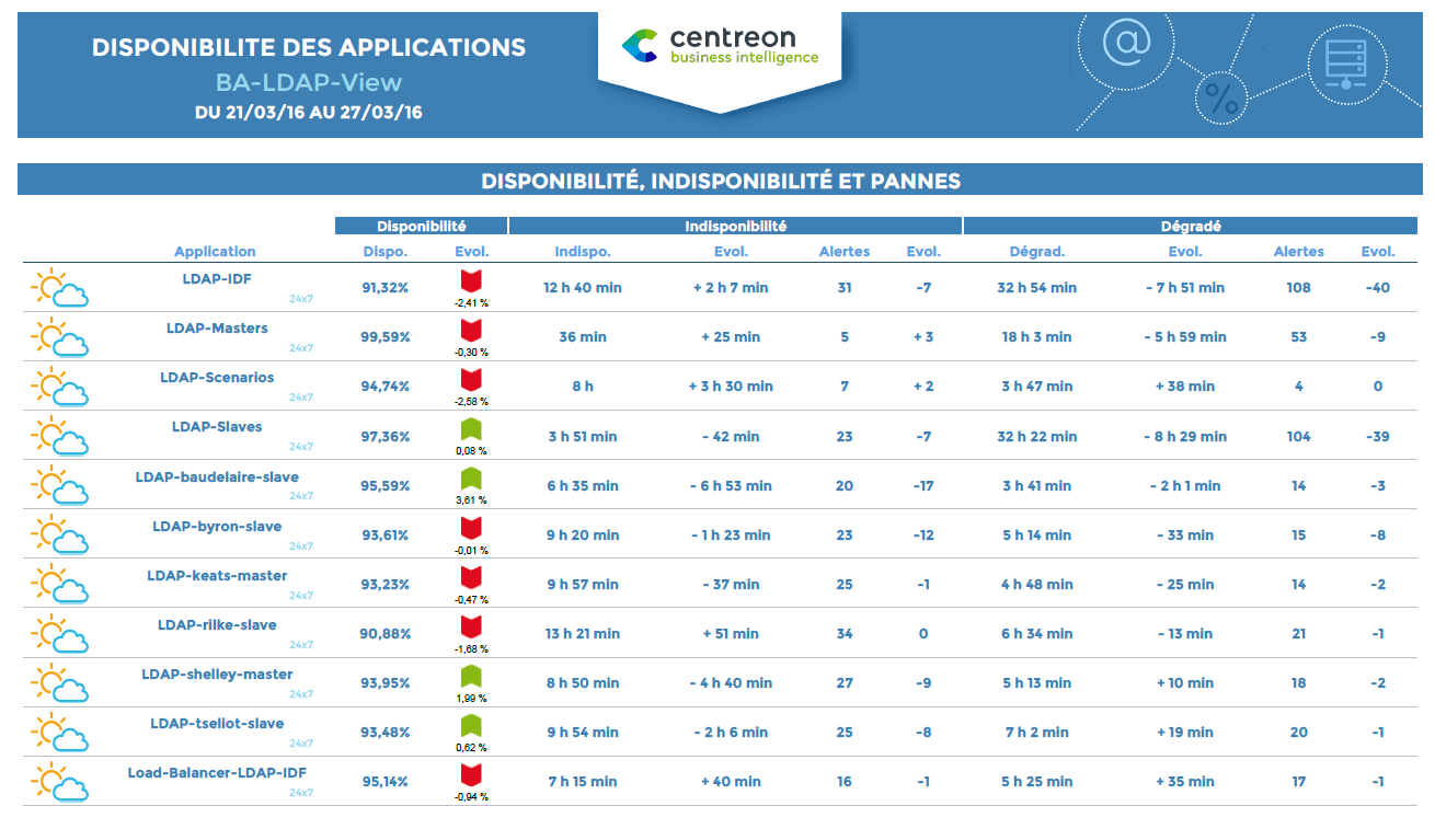 ../_images/bv-ba-availabilities-list.png
