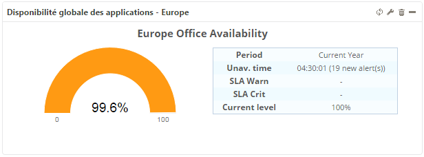 ../_images/mbi-ba-availability-gauge.png