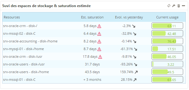 ../_images/mbi-storage-list-near-saturation.png