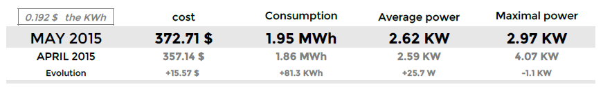 ../../_images/power-consumption-n-nm1.png
