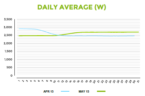 ../../_images/power-dist-day-graph.png