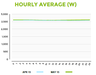 ../../_images/power-dist-hour-graph.png
