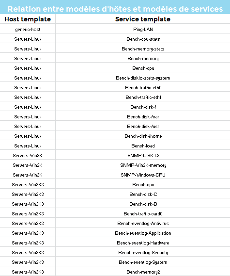 ../_images/relation_between_service_and_host_templates.png