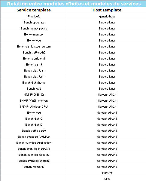 ../_images/relation_netween_host_and_service.png