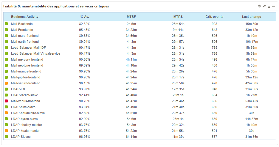 ../_images/mbi-ba-mtbf-mtrs.png