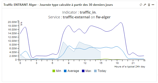 ../_images/mbi-typical-performance-day.png