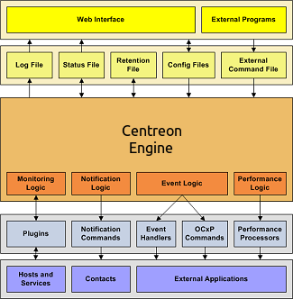 ../../../_images/integration_overview.png