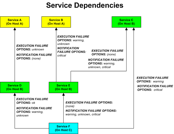 ../../../_images/service-dependencies.png