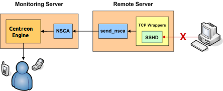 ../_images/tcpwrappers.png