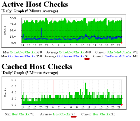 ../../../_images/cachedcheckgraphs.png