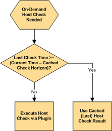 ../../../_images/cached_checks.png