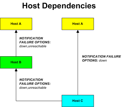 ../../../_images/host-dependencies.png