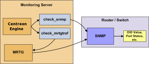 ../_images/monitoring-routers.png