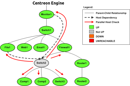 ../../../_images/predictive-dependency-checks.png