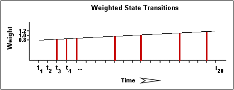 ../../../_images/statetransitions2.png