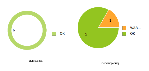 ../../_images/piechart-example.png