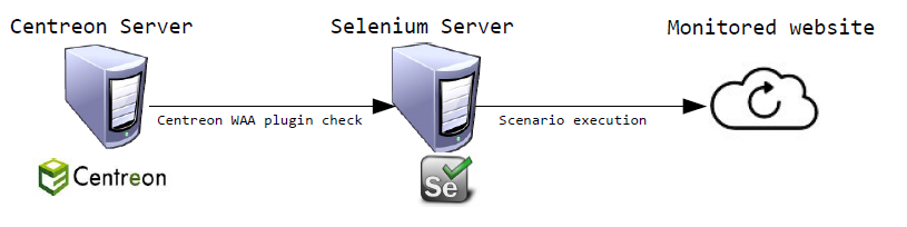 _images/schema1_doc_waa_EN.png
