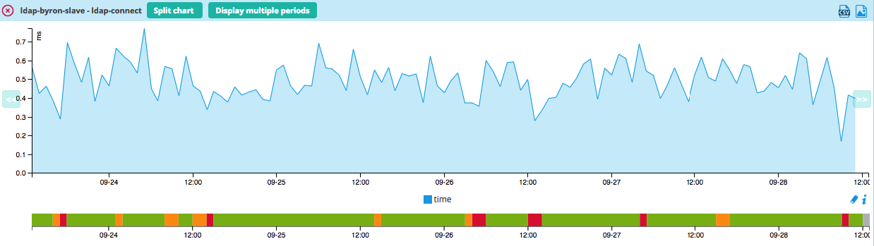 ../../_images/01perf_graph.png