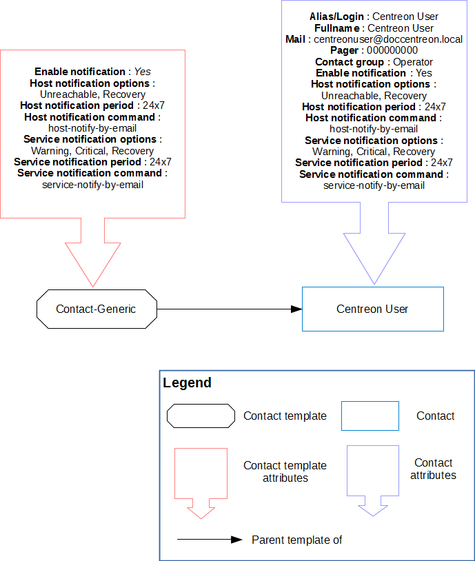 ../_images/09contactmodel.png