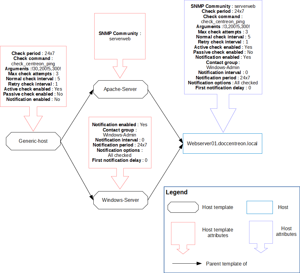 ../_images/09hostmodelsheritage.png