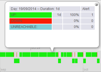 ../_images/edayavailability.png
