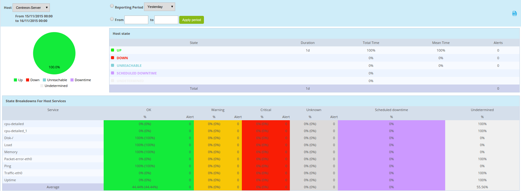 ../_images/ehostdashboard.png