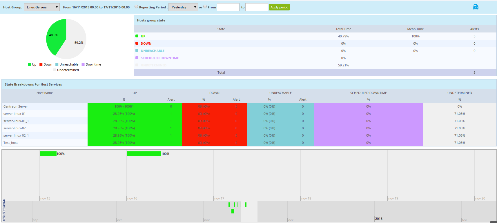 ../_images/ehostgroupdashboard.png