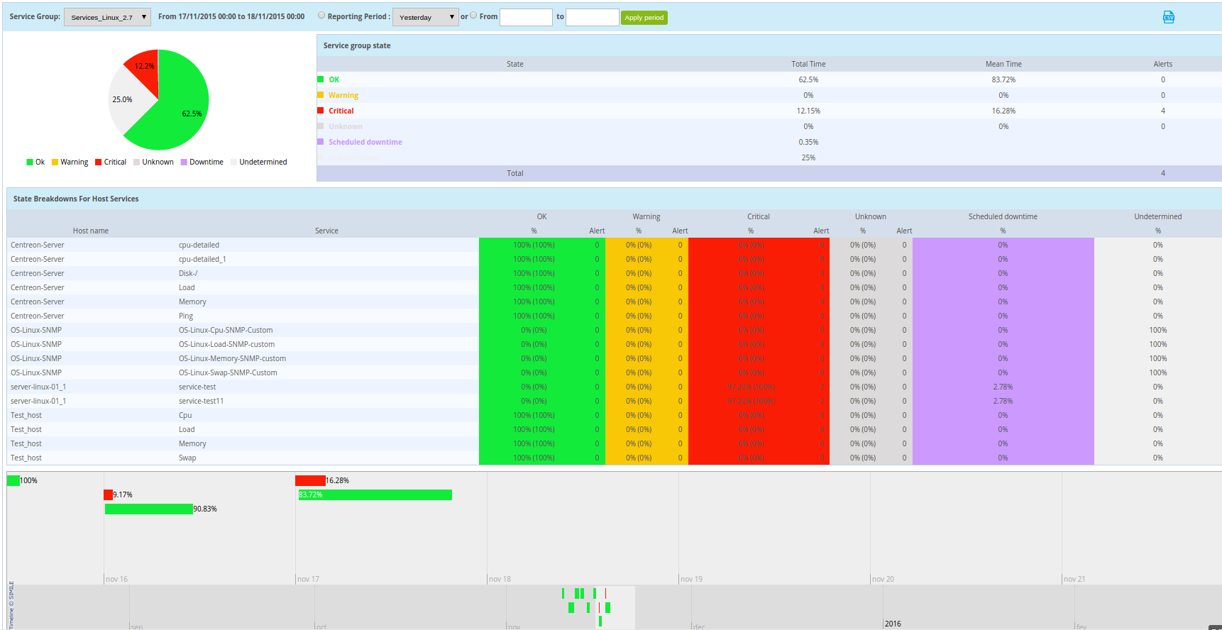 ../_images/eservicegroupdashboard.png