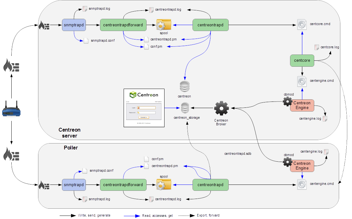 ../_images/kcentreontrapd_schema.png