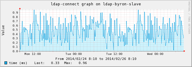 ../../_images/01perf_graph.png