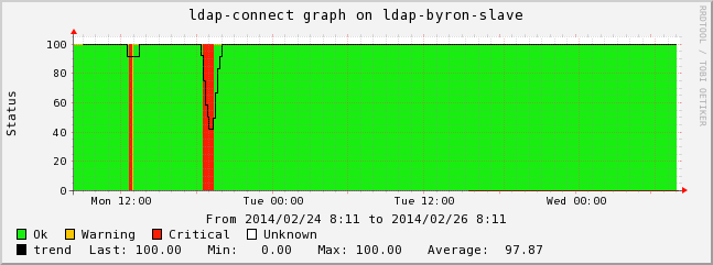 ../../_images/01stat_graph.png
