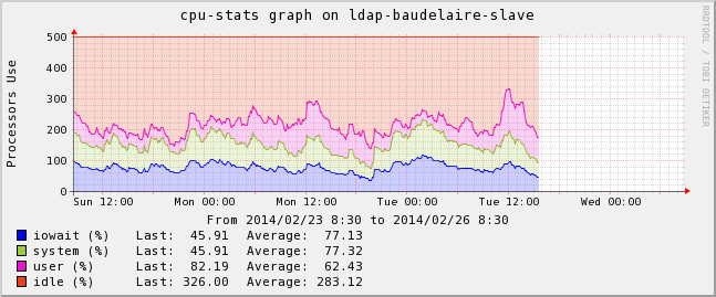 ../../_images/02graphempile.png
