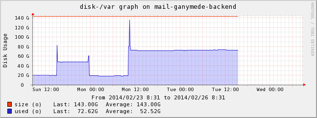 ../../_images/02graphremplissage.png