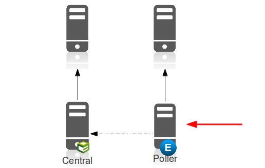 Schema distributed monitoring