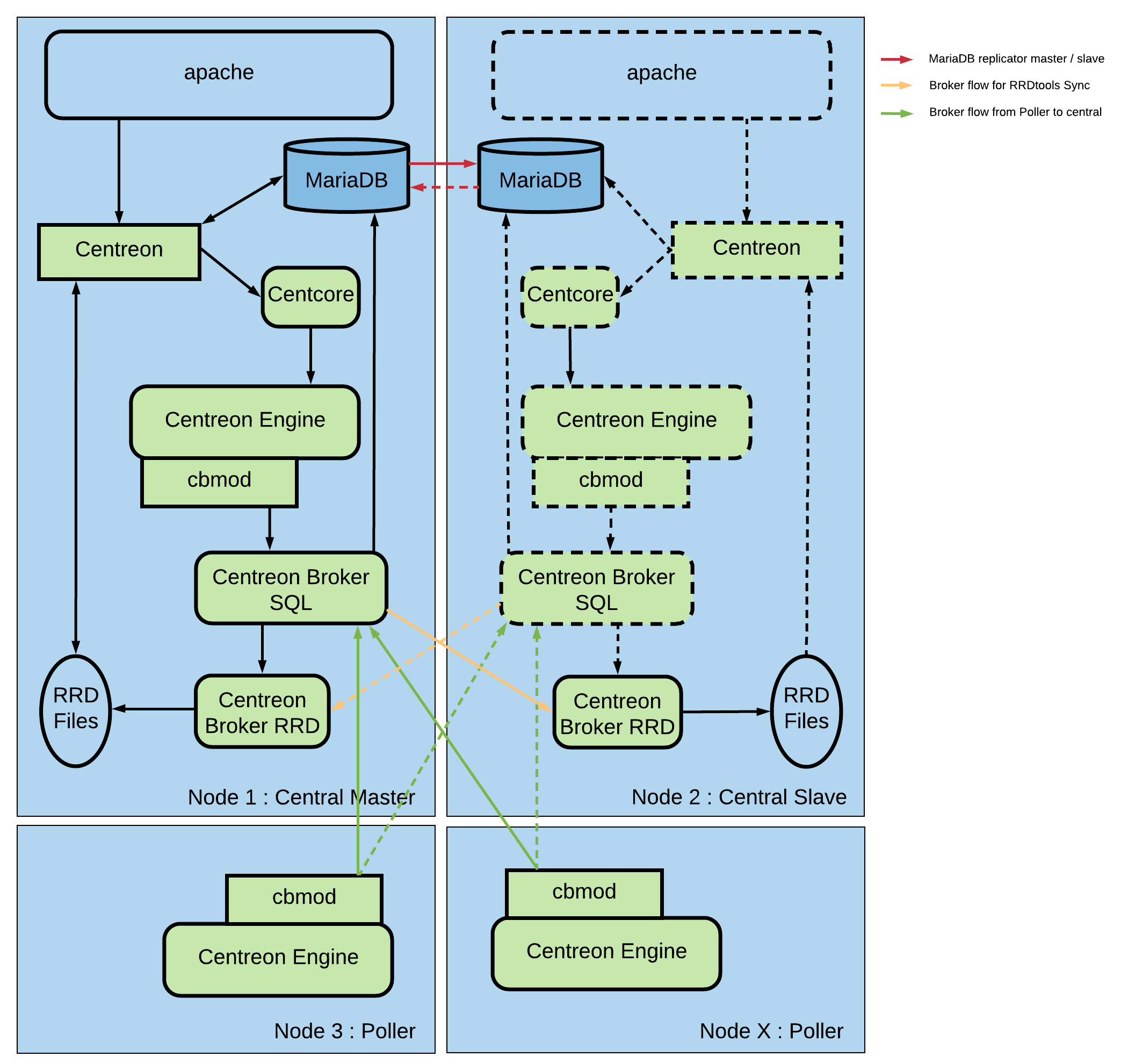 ../../_images/dschema.png