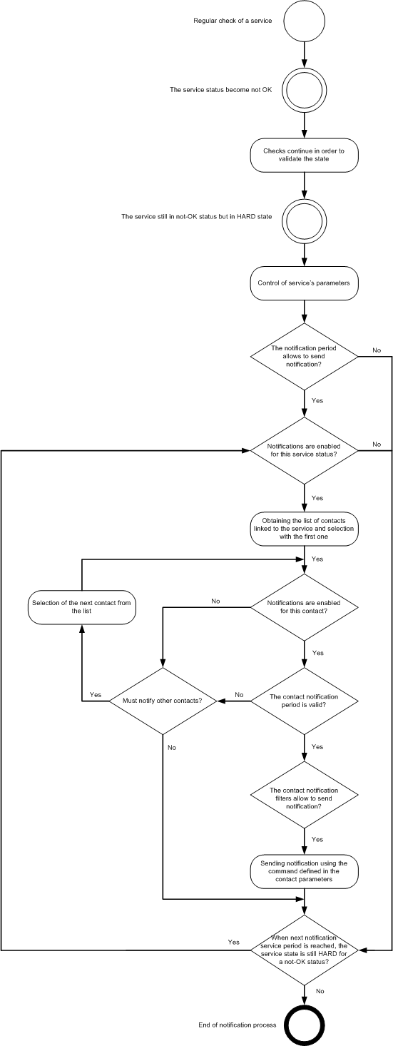 ../_images/hnotifications_schema.png