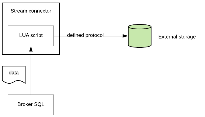 ../_images/archi_broker_lua_script.png