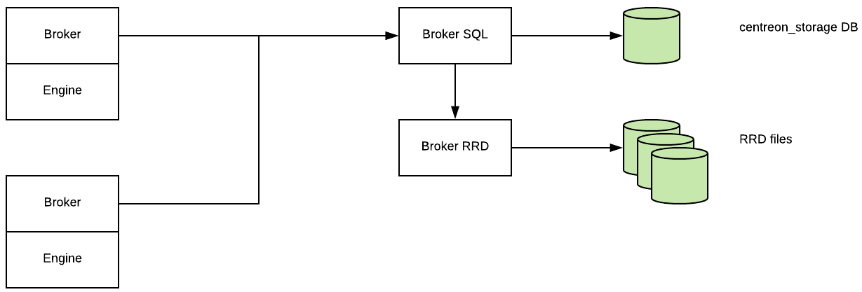 ../_images/archi_broker_regular.png