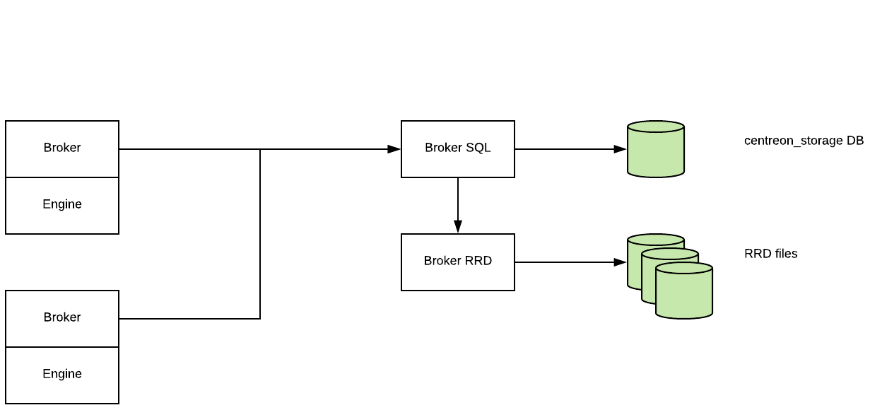 ../_images/archi_broker_stream.png