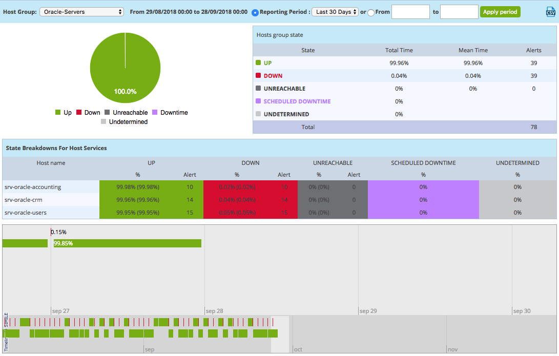../_images/ehostgroupdashboard.png