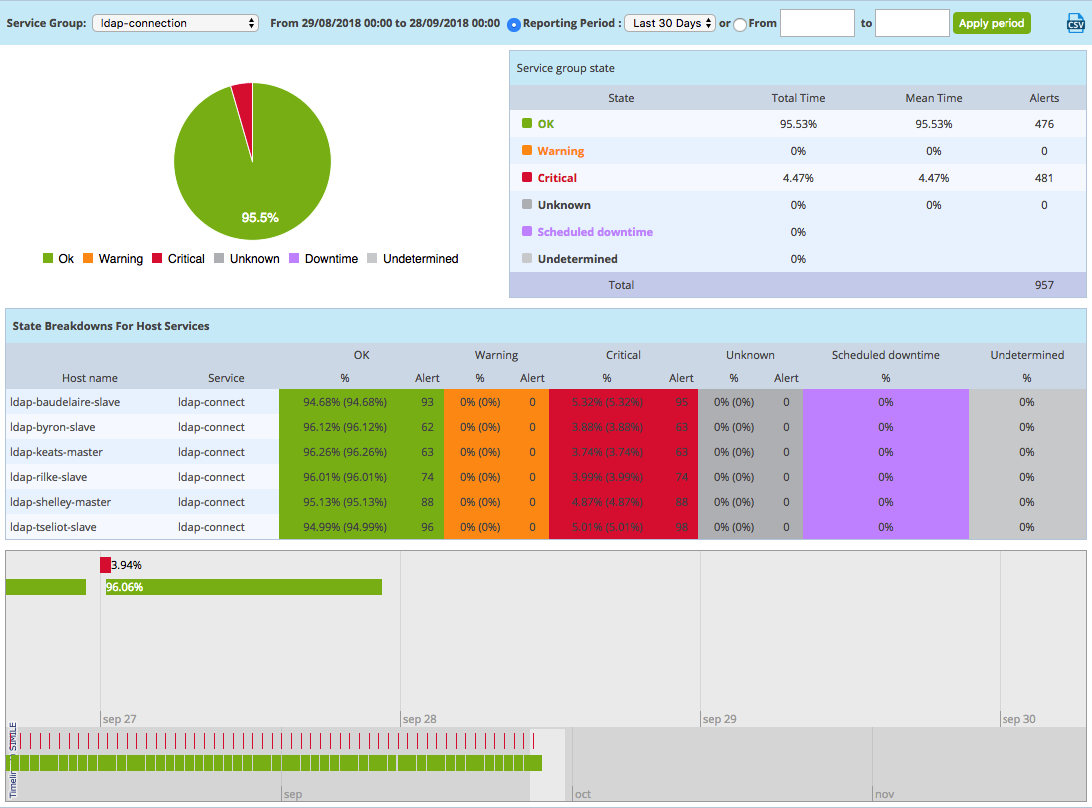 ../_images/eservicegroupdashboard.png