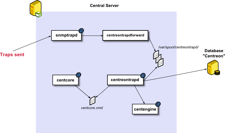 ../../_images/06_trap_centreon.png