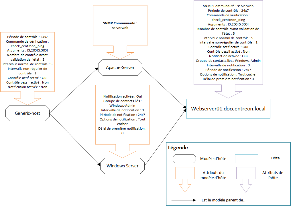 ../_images/09hostmodelsheritage.png