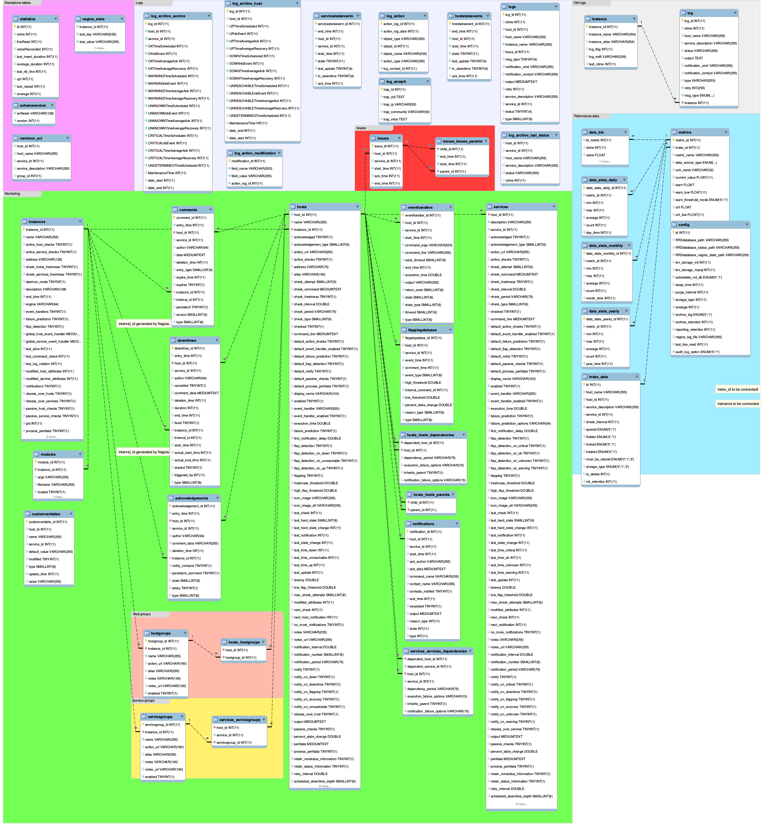 ../_images/centreon-storage.png